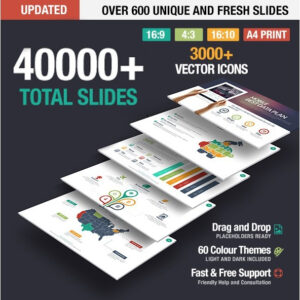 40,000 modern and creative PowerPoint presentation templates with 606 unique slide designs, animations, charts, and 4 aspect ratios